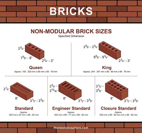 dating bricks by size